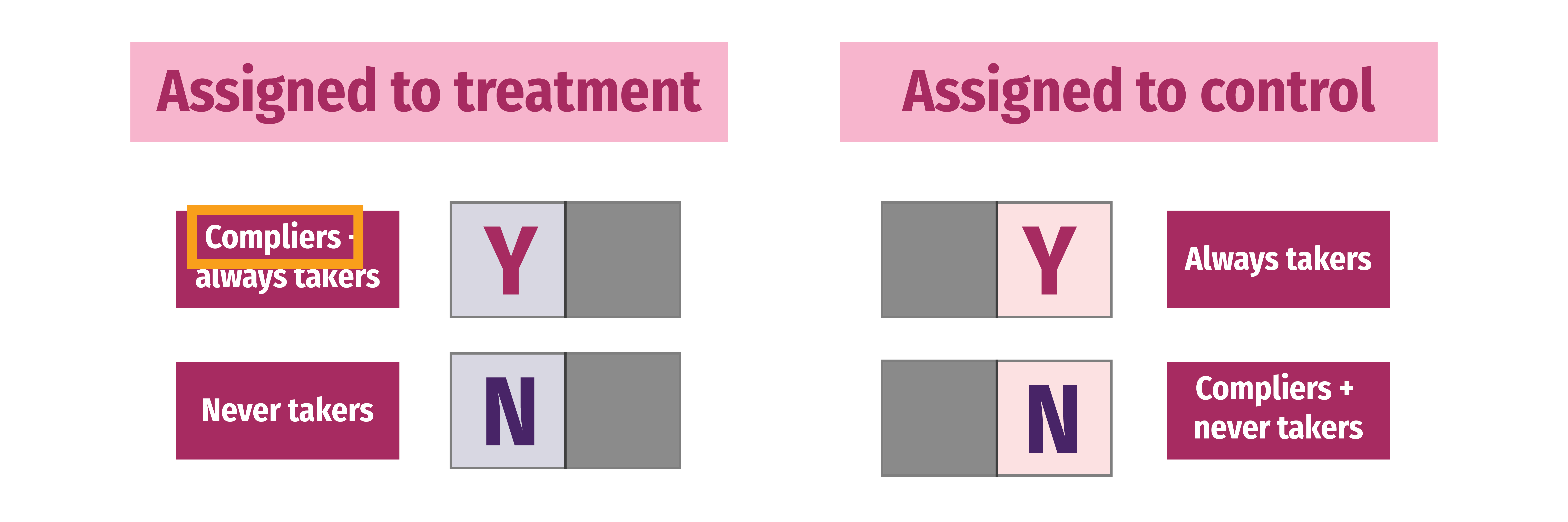 Compliance and CACE