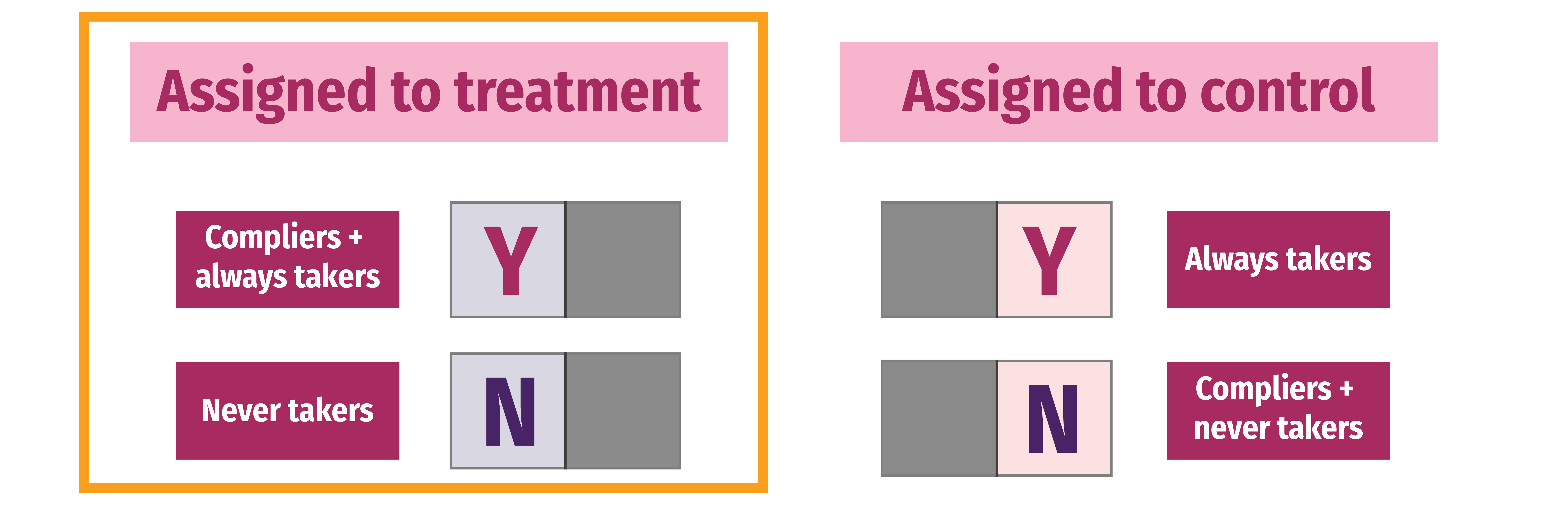 Compliance and ITT