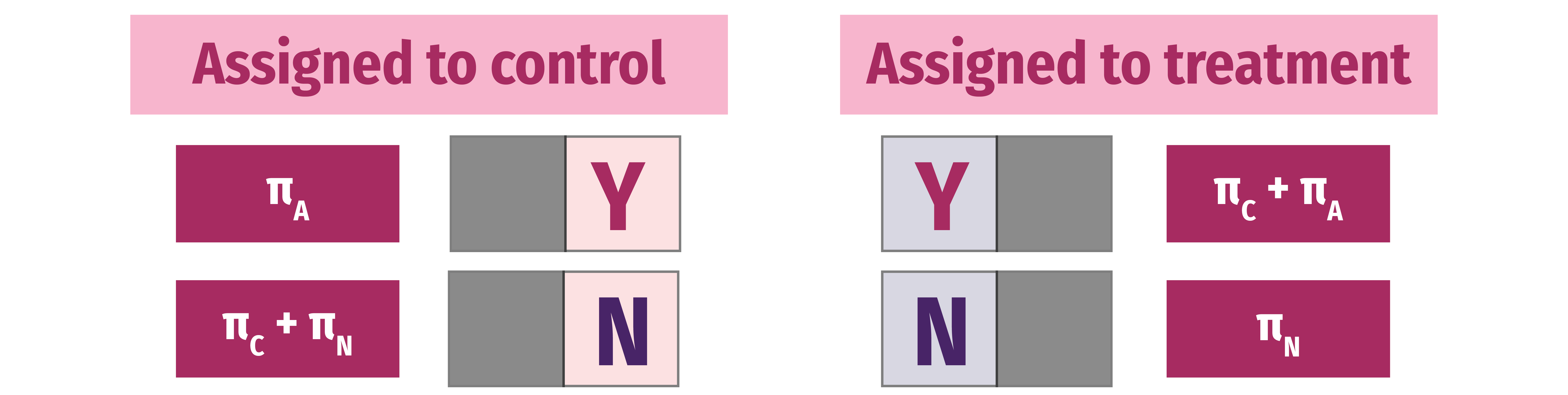 Compliance with graph